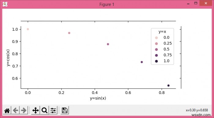 How to plot a jointplot with 'hue' parameter in Seaborn? (Matplotlib)