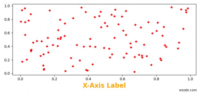 How to customize the X-axis in Matplotlib?