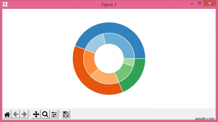 How to plot a nested pie chart in Matplotlib?