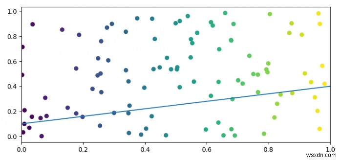 Adding a line to a scatter plot using Python's Matplotlib