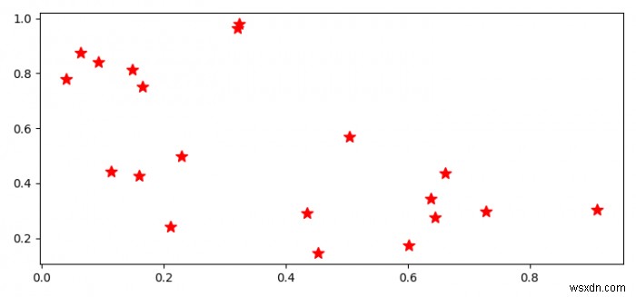 How can I make Matplotlib.pyplot stop forcing the style of my markers?
