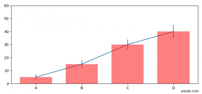 Indicating the statistically significant difference in bar graph (Matplotlib)