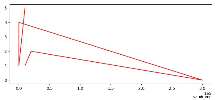 How to change the font size of scientific notation in Matplotlib?
