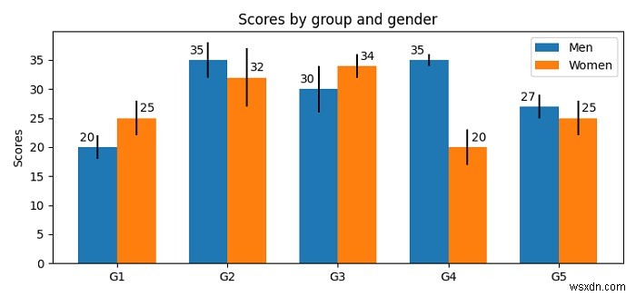 How to plot a Bar Chart with multiple labels in Matplotlib?