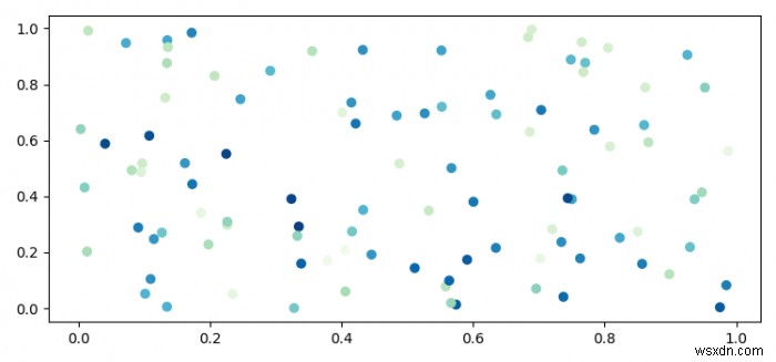 How to convert data values into color information for Matplotlib?