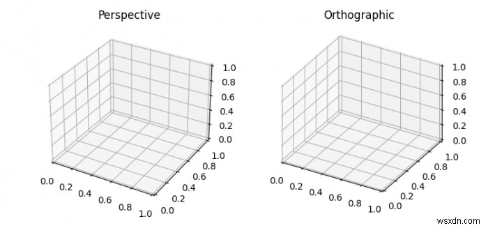Differentiate the orthographic and perspective projection in Matplotlib