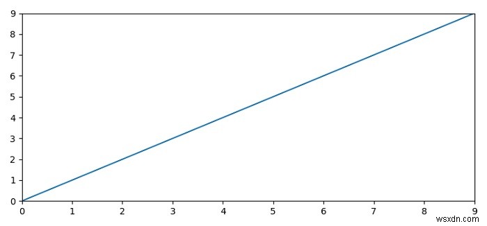 How to make Matplotlib show all X coordinates?