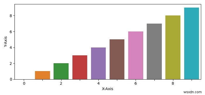 How to decrease the density of x-ticks in Seaborn?