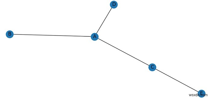 Drawing a network graph with networkX and Matplotlib