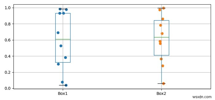 Adding a scatter of points to a boxplot using Matplotlib