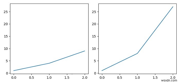Show tick labels when sharing an axis in Matplotlib