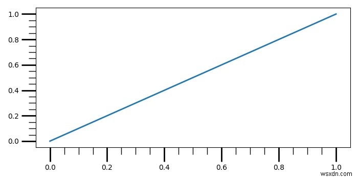How to make longer subplot tick marks in Matplotlib?