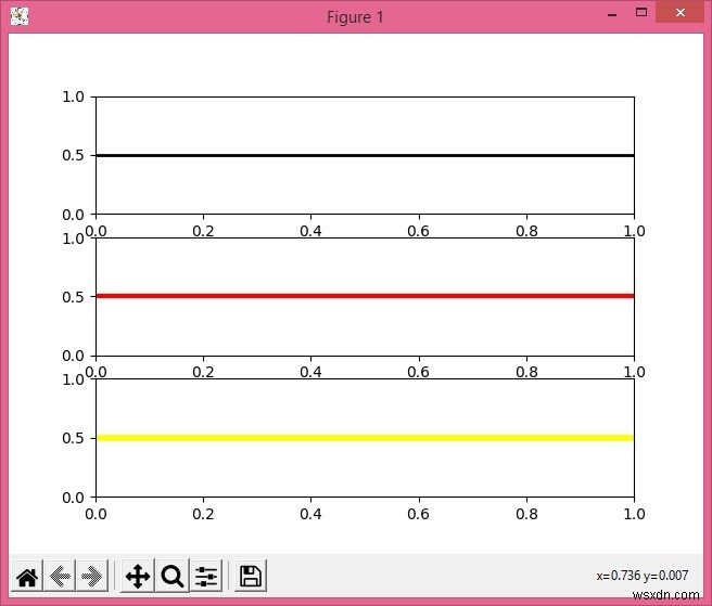 Plotting a horizontal line on multiple subplots in Python using pyplot