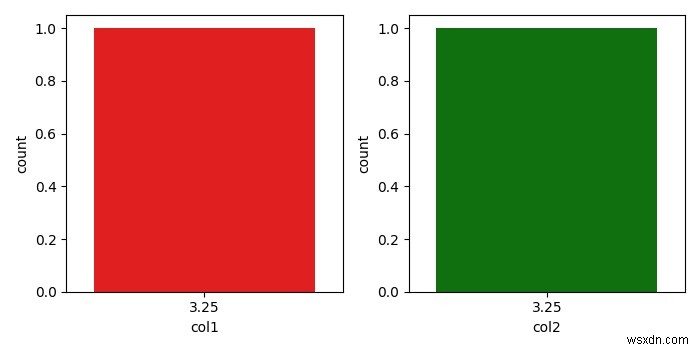 How to limit the number of groups shown in a Seaborn countplot using Matplotlib?