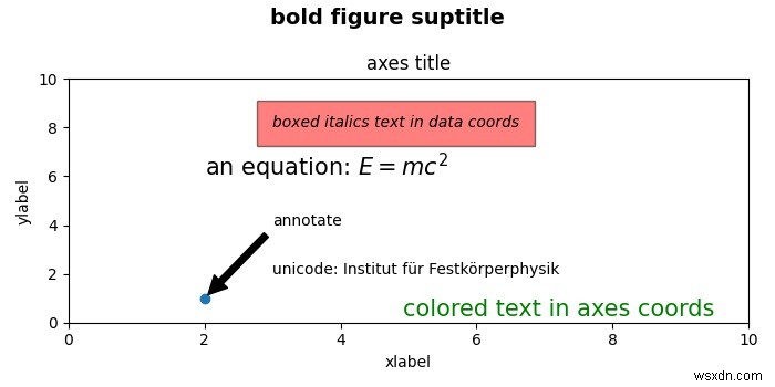 Rotating axis text for each subplot in Matplotlib