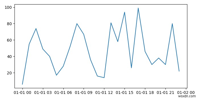 Plot numpy datetime64 with Matplotlib
