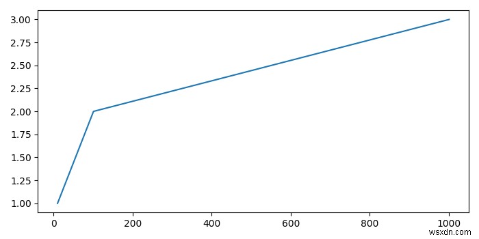 How to remove relative shift in Matplotlib axis?
