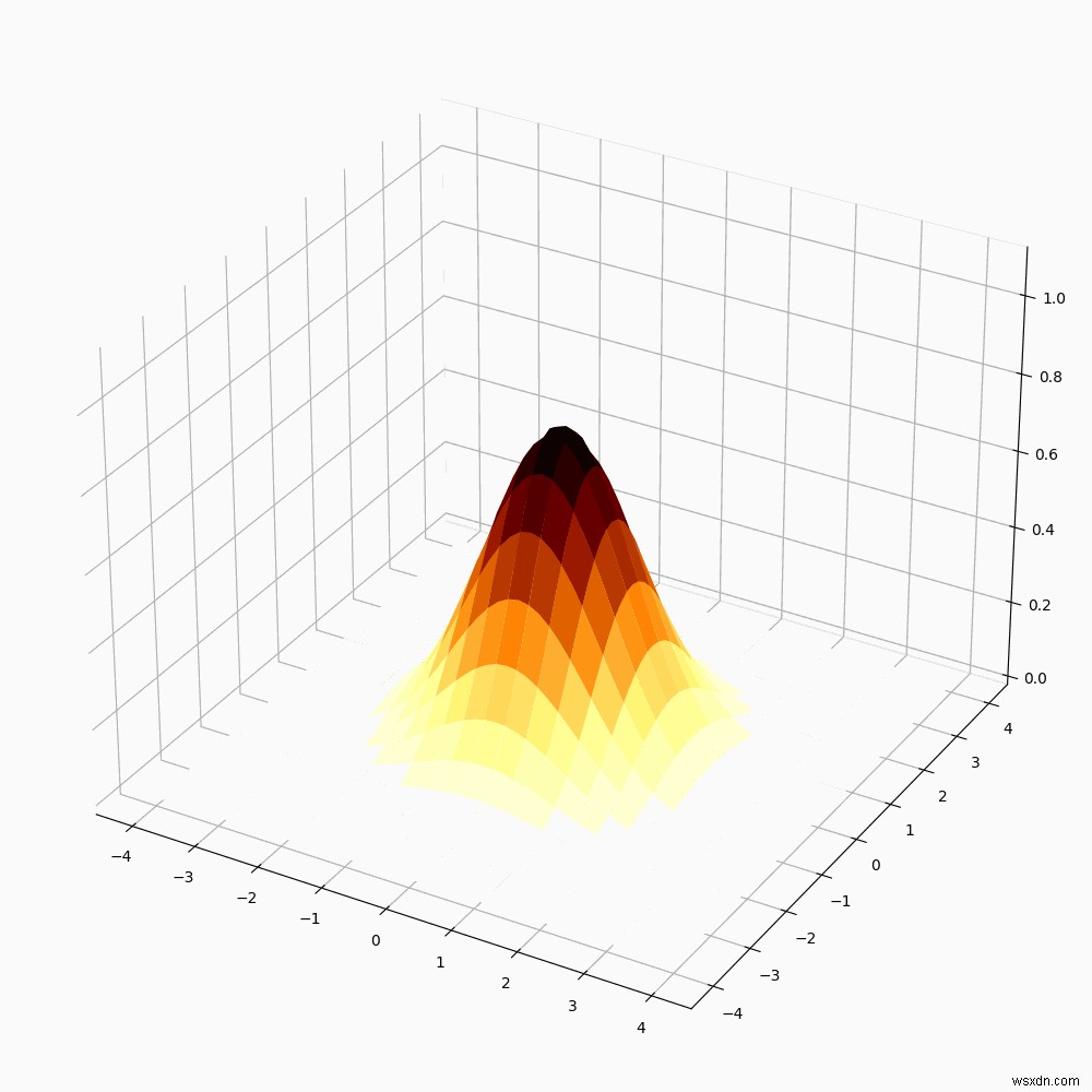 Animate a rotating 3D graph in Matplotlib