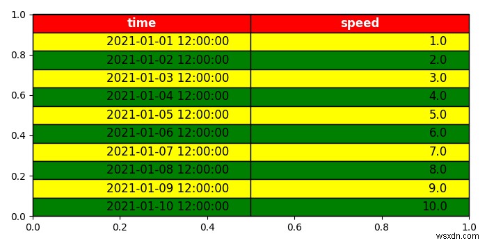 How can I place a table on a plot in Matplotlib?
