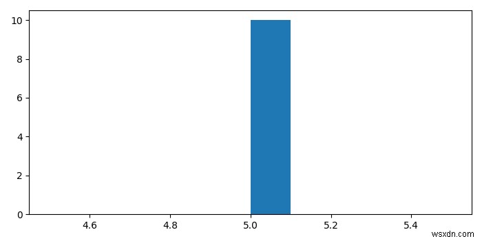 How to normalize a histogram in Python?