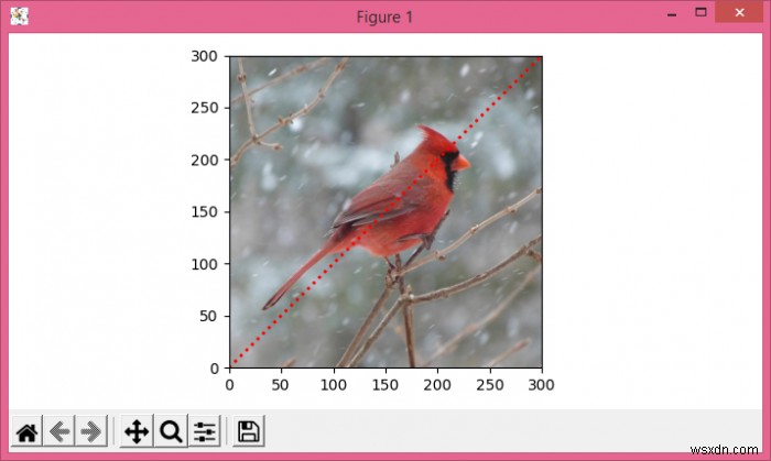 Matplotlib &ndash; Plot over an image background in Python