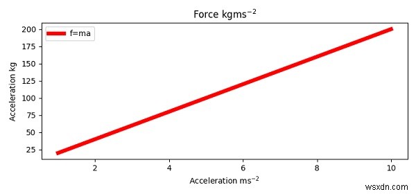 Superscript in Python plots
