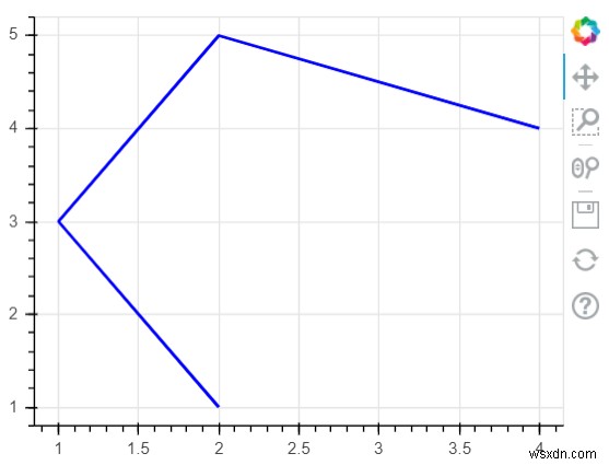 Python - Data visualization using Bokeh