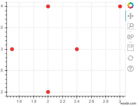 Python - Data visualization using Bokeh