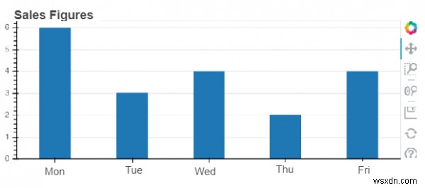 Python - Data visualization using Bokeh
