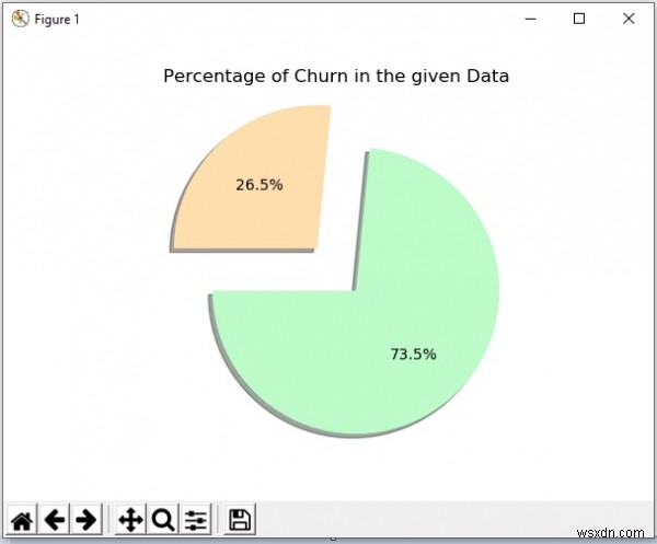 Predicting Customer Churn in Python