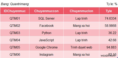 ROUND function in SQL Server