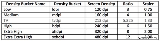 How to Design UI/UX for the Latest Android 9 and 10 Updates