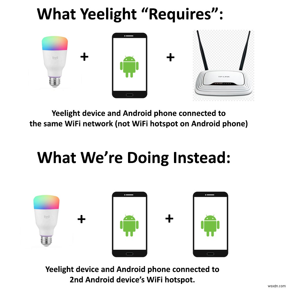 How to Connect Xiaomi Yeelight Devices to Android Without a Home Router