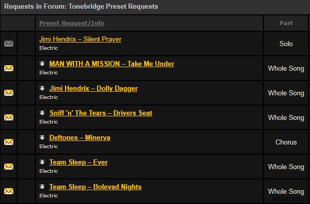 How to use Android as Guitar Amplifier