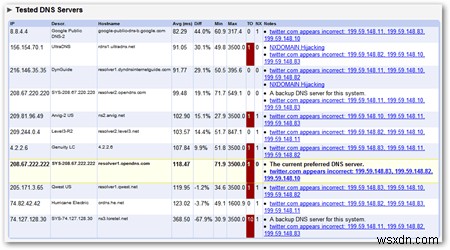 How To Find a Faster DNS Service with Namebench