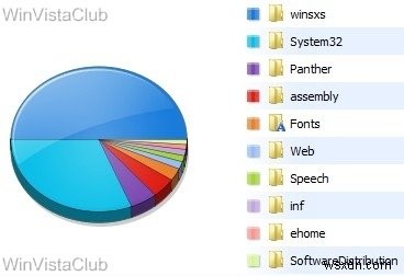 WinSxS folder in Windows 11/10 explained