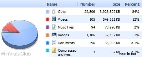 WinSxS folder in Windows 11/10 explained