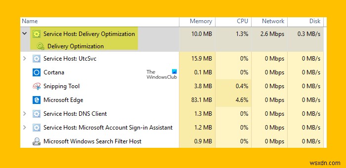 Service Host Delivery Optimization High Network, Disk or CPU usage
