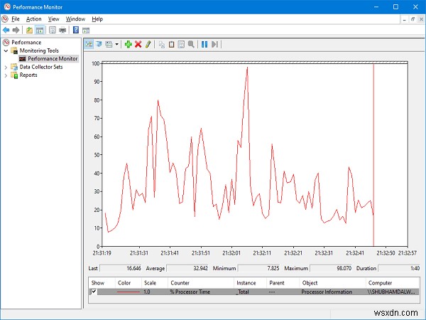 How to run Computer Performance Benchmark Test on Windows 11/10