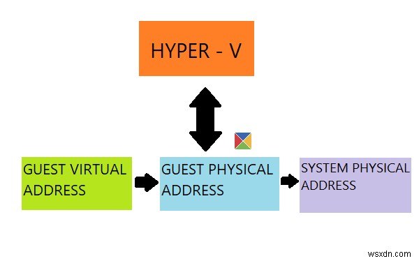 What is SLAT? How to enable Second Level Address Translation in BIOS?