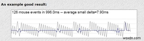 How to perform Mouse Latency Test in Windows computers