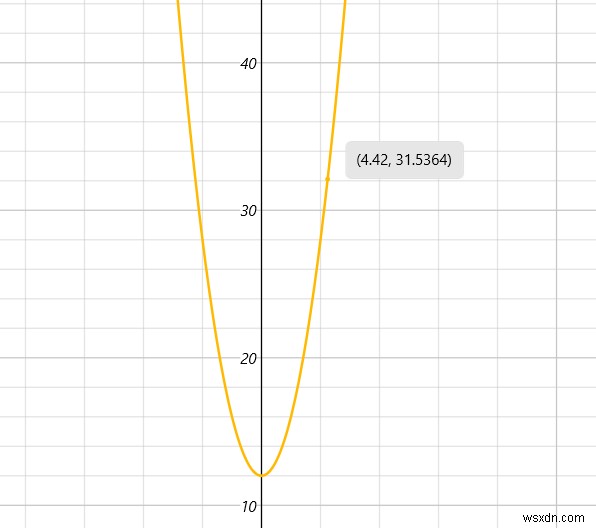 How to use the Graphing Calculator in Windows 10