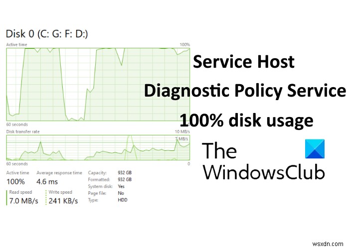 Service Host: Diagnostic Policy Service 100% Disk Usage on Windows 11/10