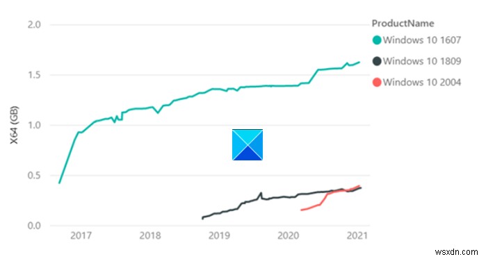 How to improve Windows Update installation times? Microsoft has some suggestions