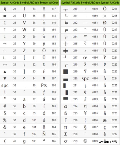 How to use Special Characters and Letters in Windows 11/10