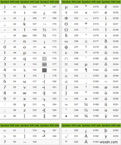 How to use Special Characters and Letters in Windows 11/10