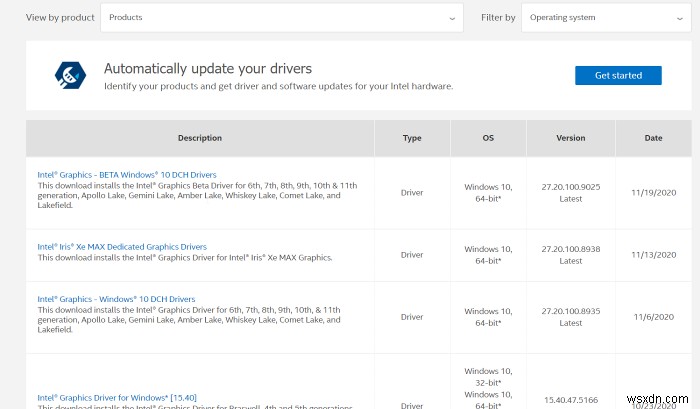 Fix The driver being installed is not validated for this computer error on Windows 10