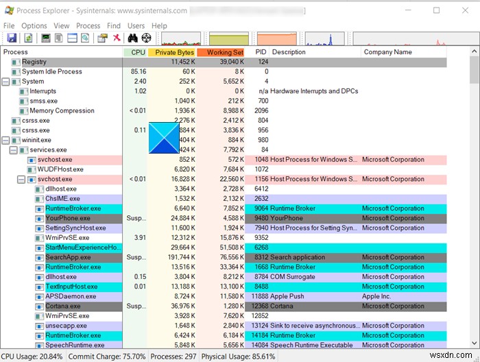 SysInternals Process Explorer tutorial: How to use it