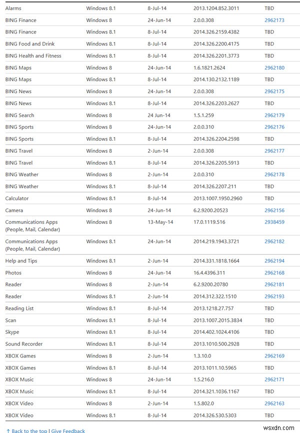 How to update Microsoft Store Apps without Internet connection