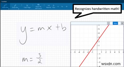Learn and Master Maths subject with these Windows Store Apps